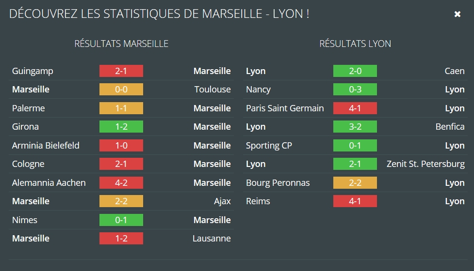 Marseille – Lyon : faites vos pronostics avec Betclic en vous appuyant sur les données de Ruedesjoueurs.com